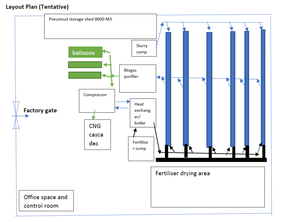 cng layout